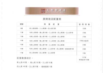 高雄市大都會飯店百貨