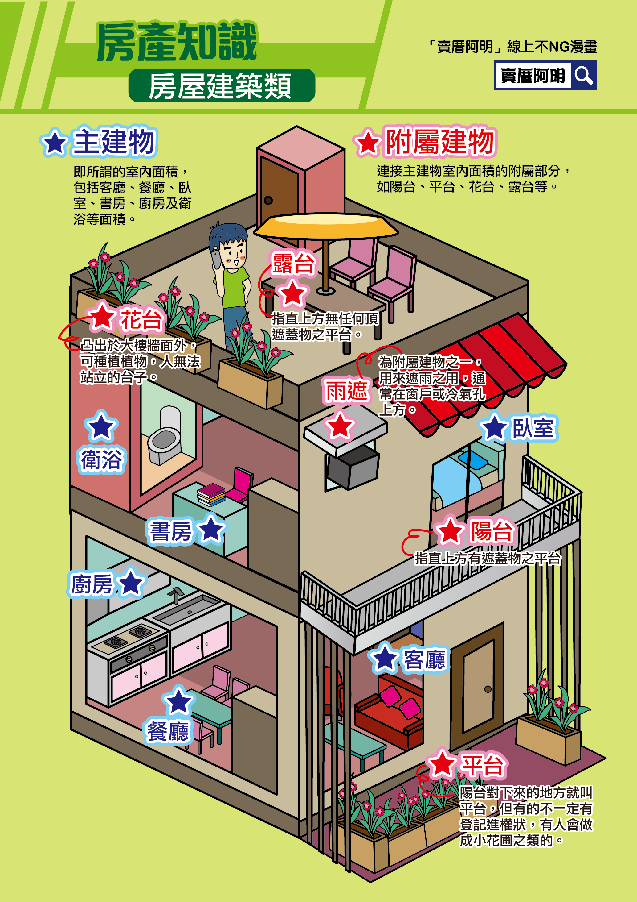 【蘋果地產 一圖秒懂系列】房屋建築類