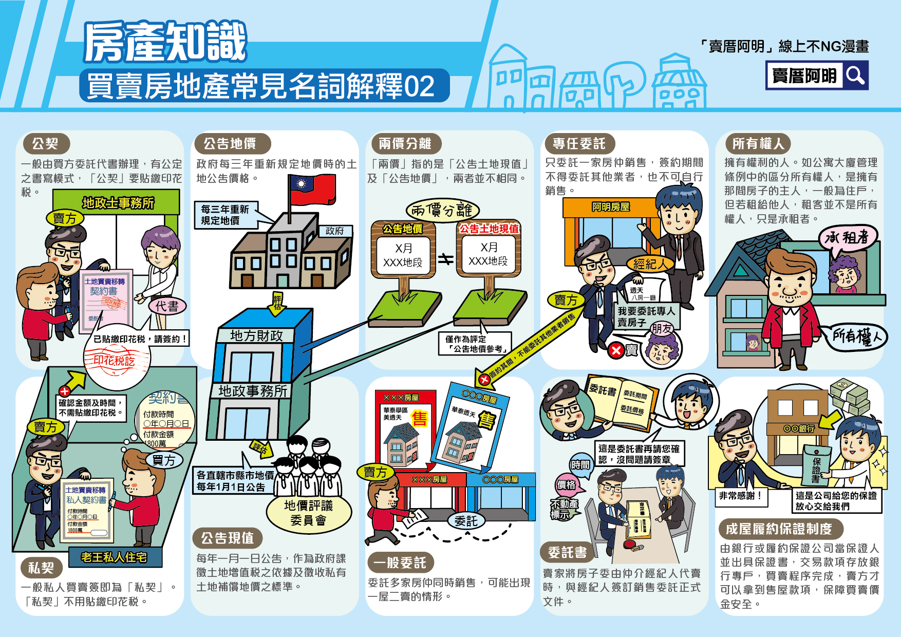 【蘋果地產 一圖秒懂系列】買賣房地產常見名詞02