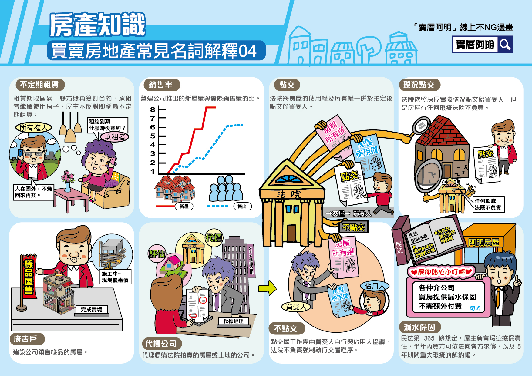 【蘋果地產 一圖秒懂系列】買賣房地產常見名詞04