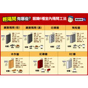 【蘋果地產 一圖秒懂系列】輕隔間有哪些