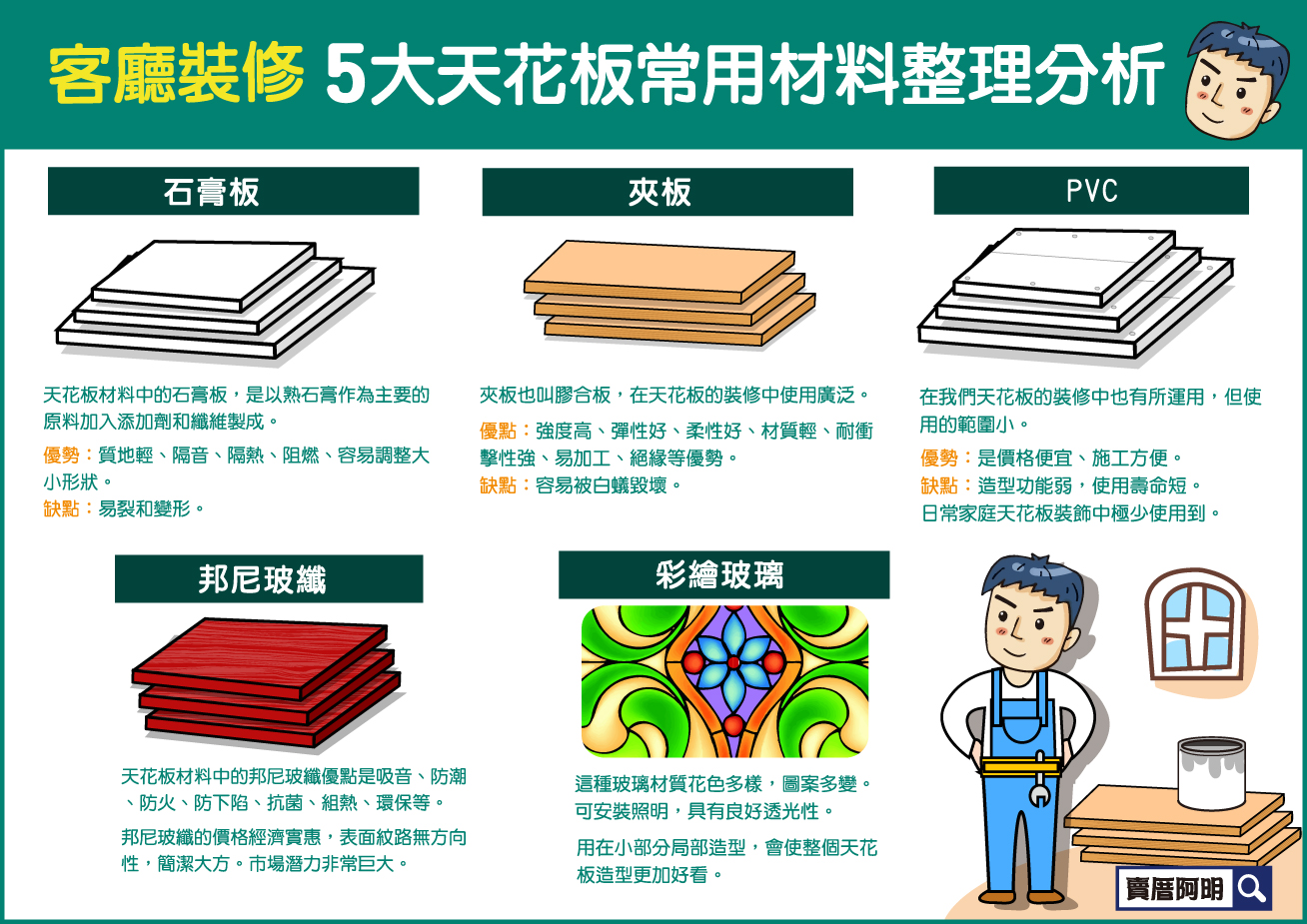 【蘋果地產 一圖秒懂系列】五種天花板材質