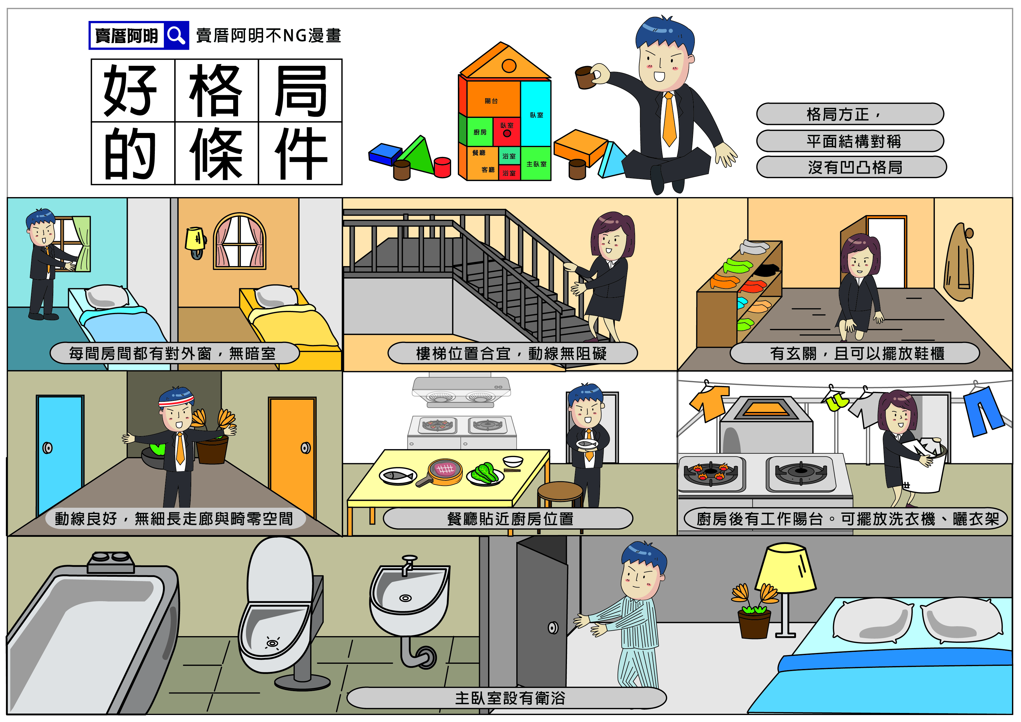 【蘋果地產 一圖秒懂系列】好格局的條件