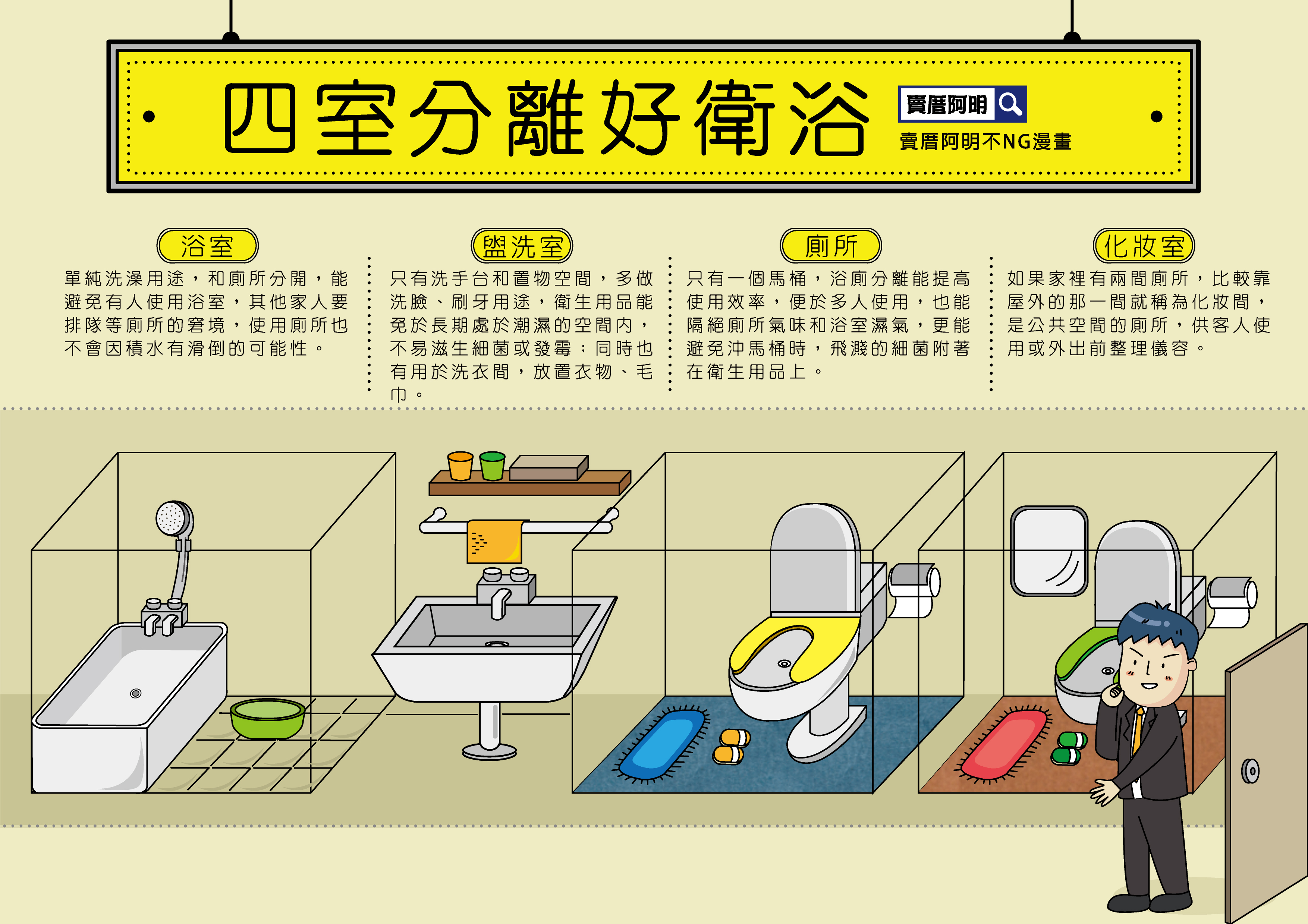 【蘋果地產 一圖秒懂系列】四室分離好衛浴