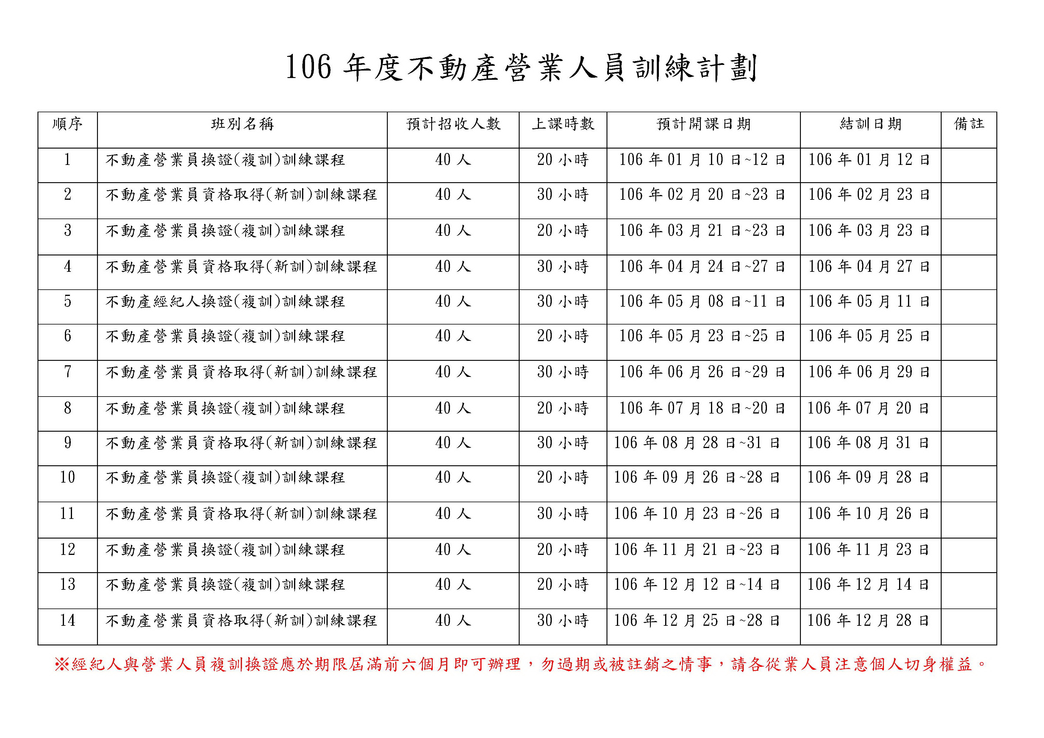 106年度不動產營業人員訓練計劃