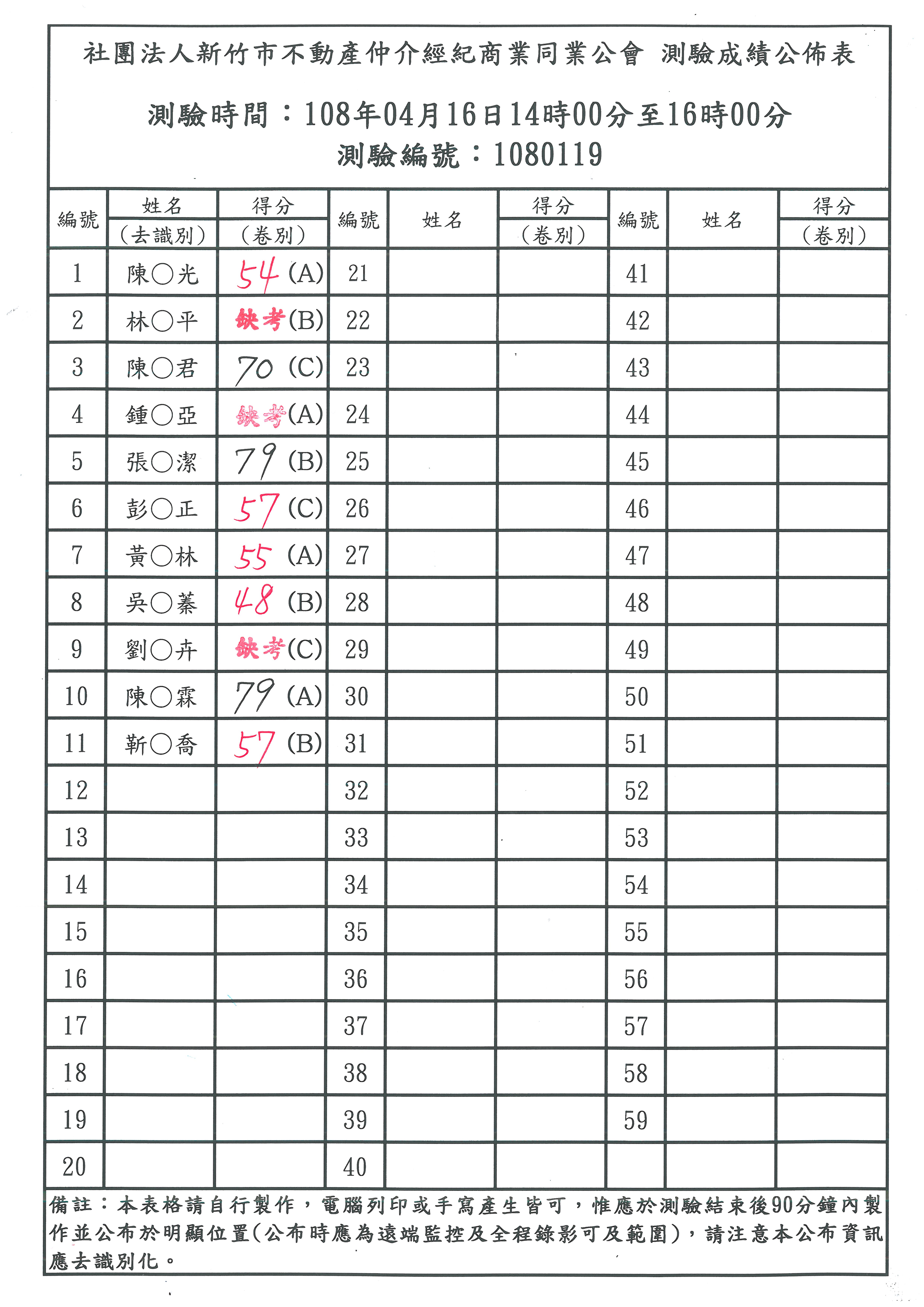 108年04月16日營業員測驗成績公佈