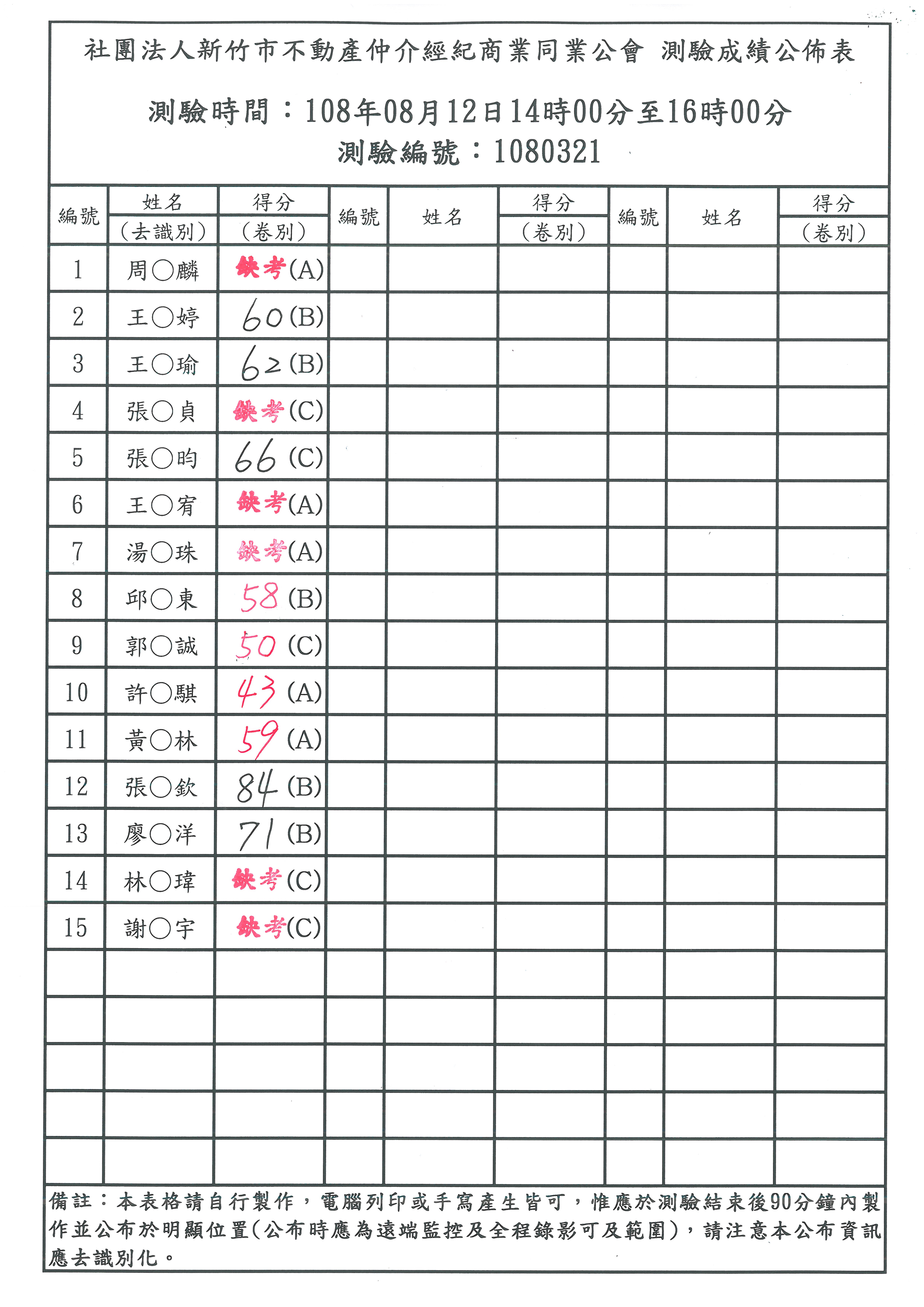 108年08月12日營業員補測成績公佈