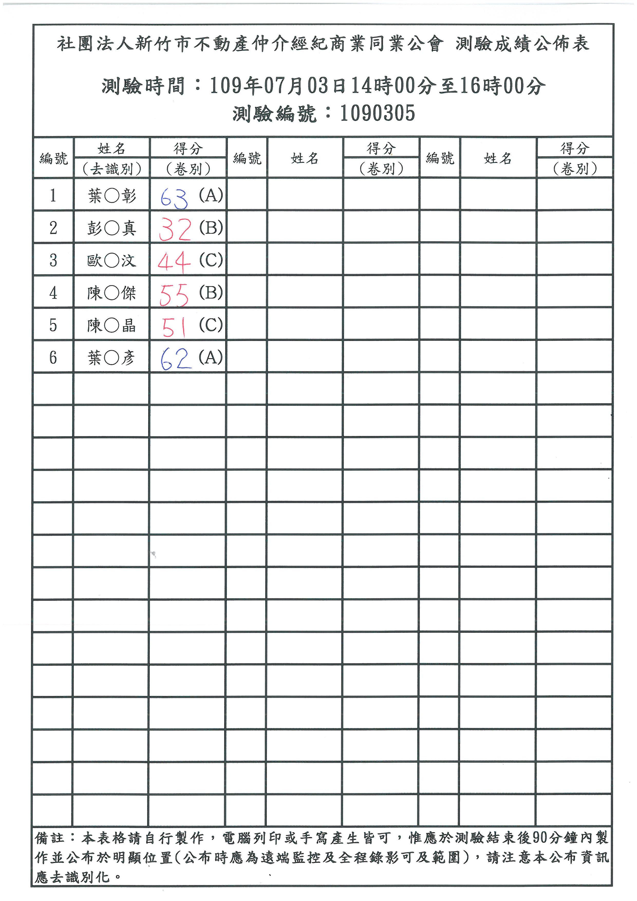 109年07月03日營業員測驗成績公佈