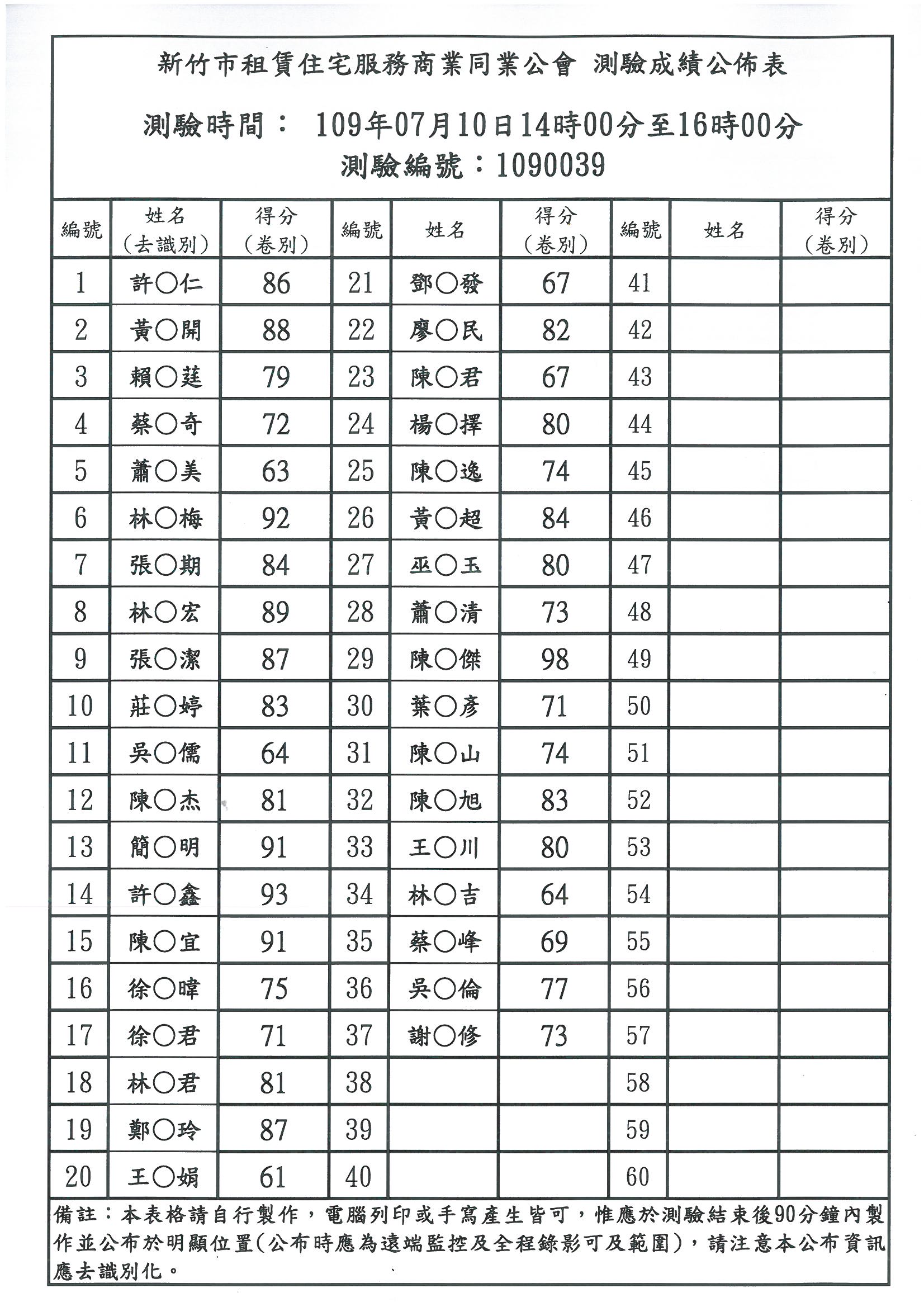 1090706期租賃住宅管理人員訓練成績公告