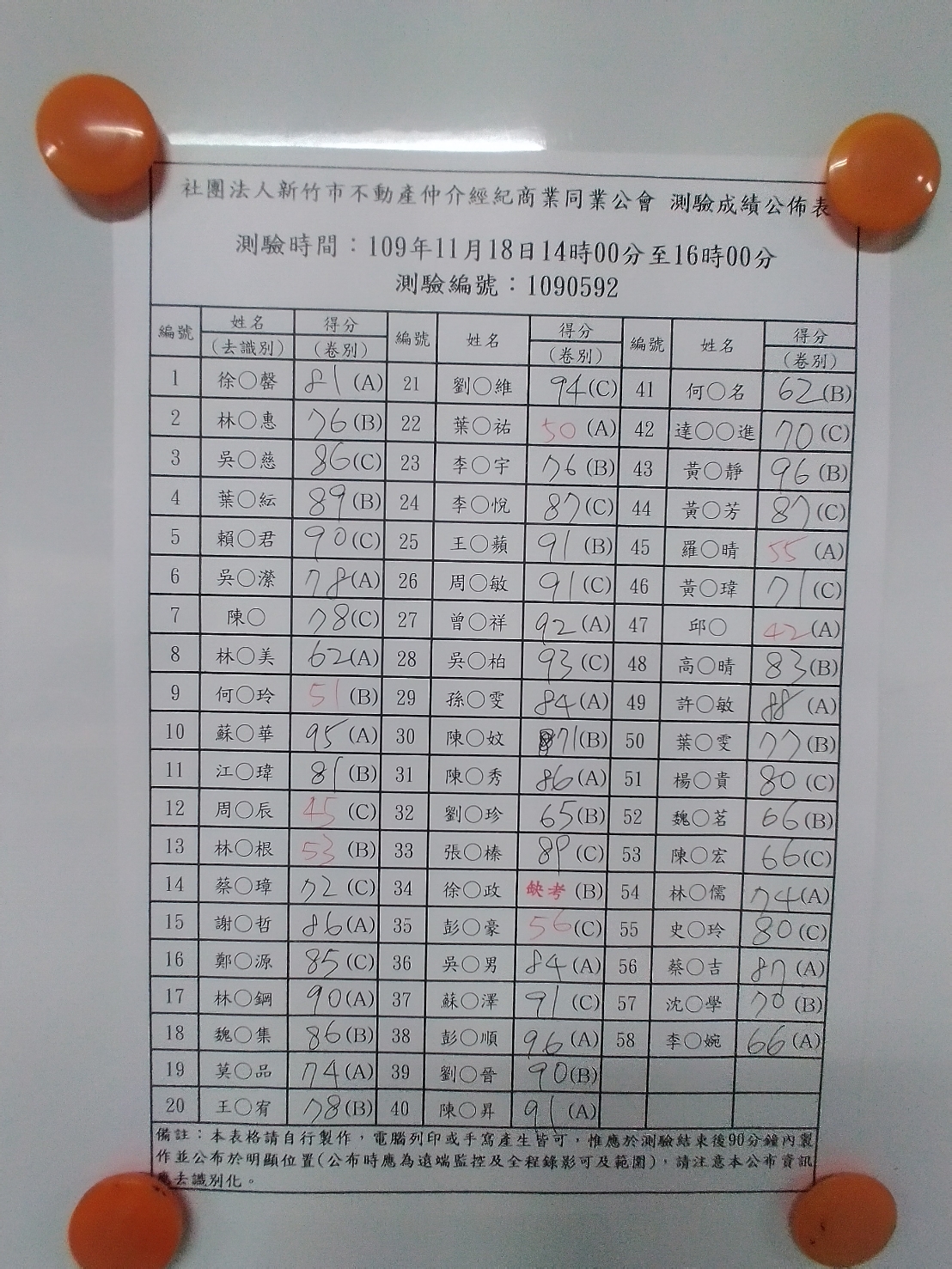 109年11月18日營業員測驗成績公佈