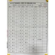 112/11/29測驗成績公布