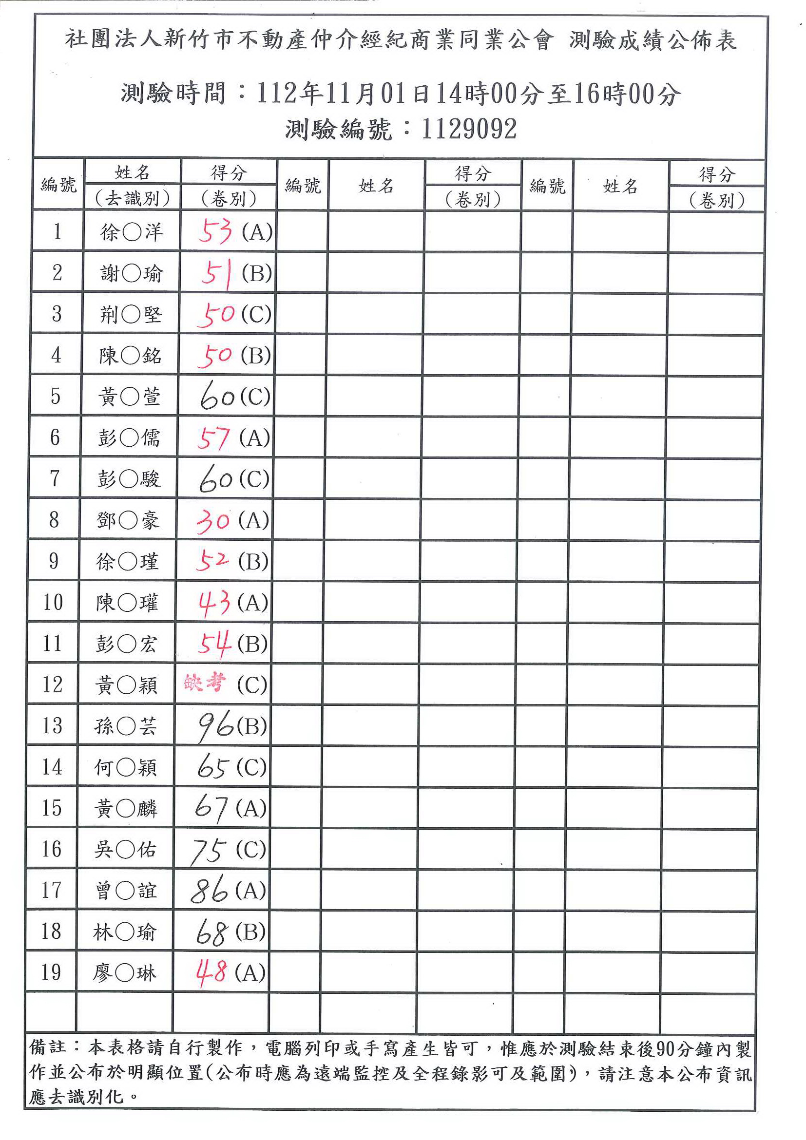 112年11月01日營業員測驗成績公布