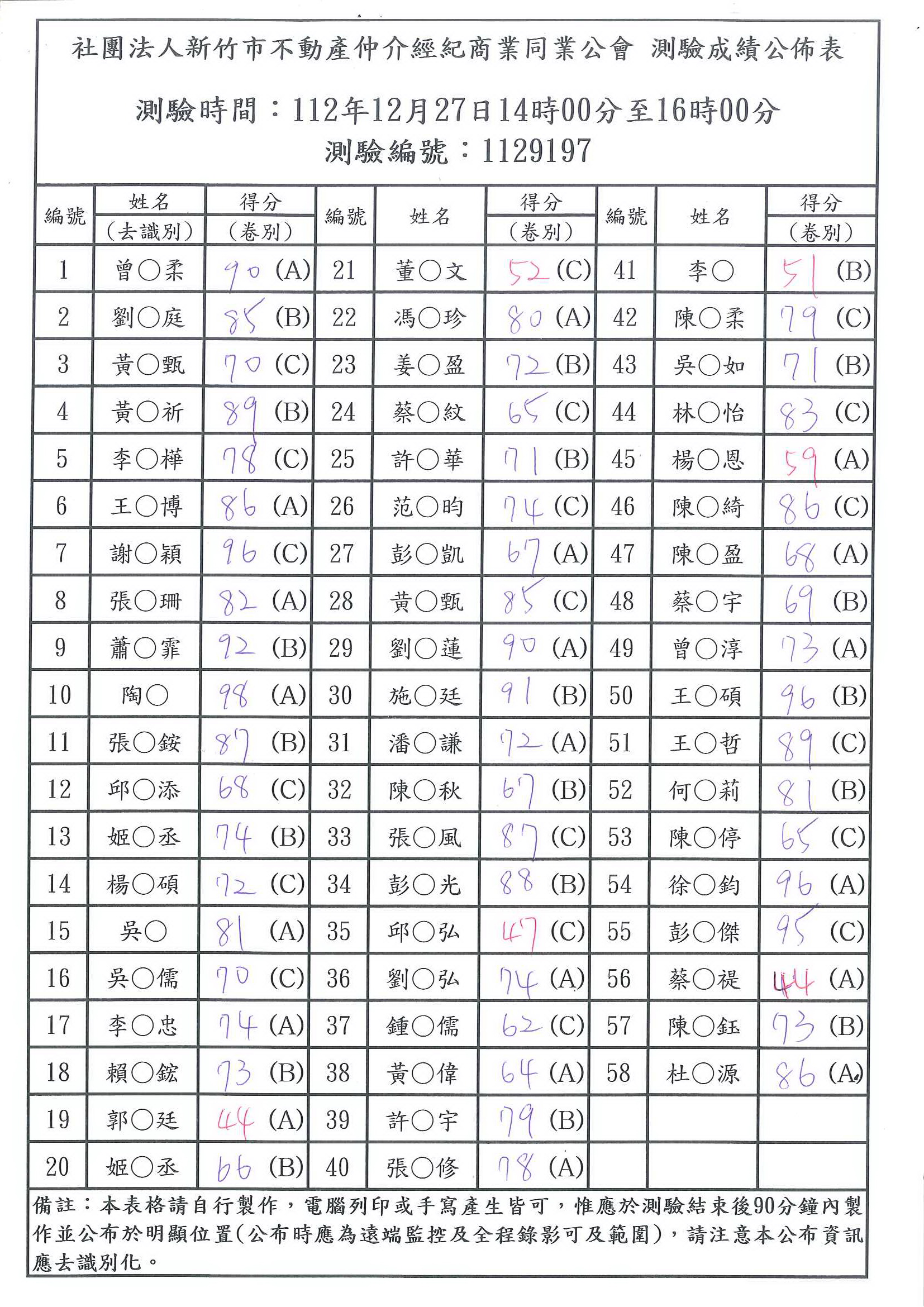 112年12月27日營業員測驗成績公布