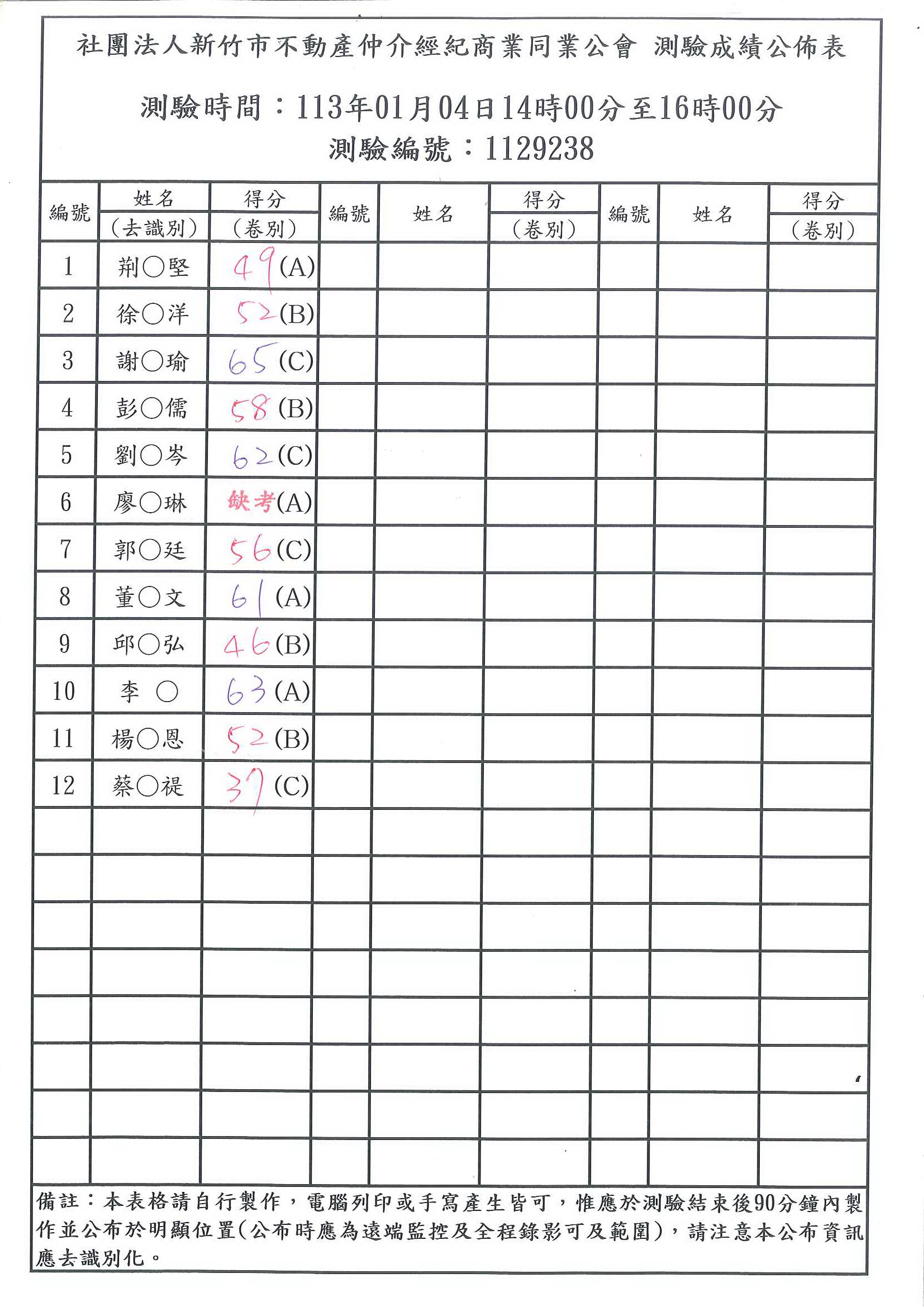 113年01月04日營業員測驗成績公布