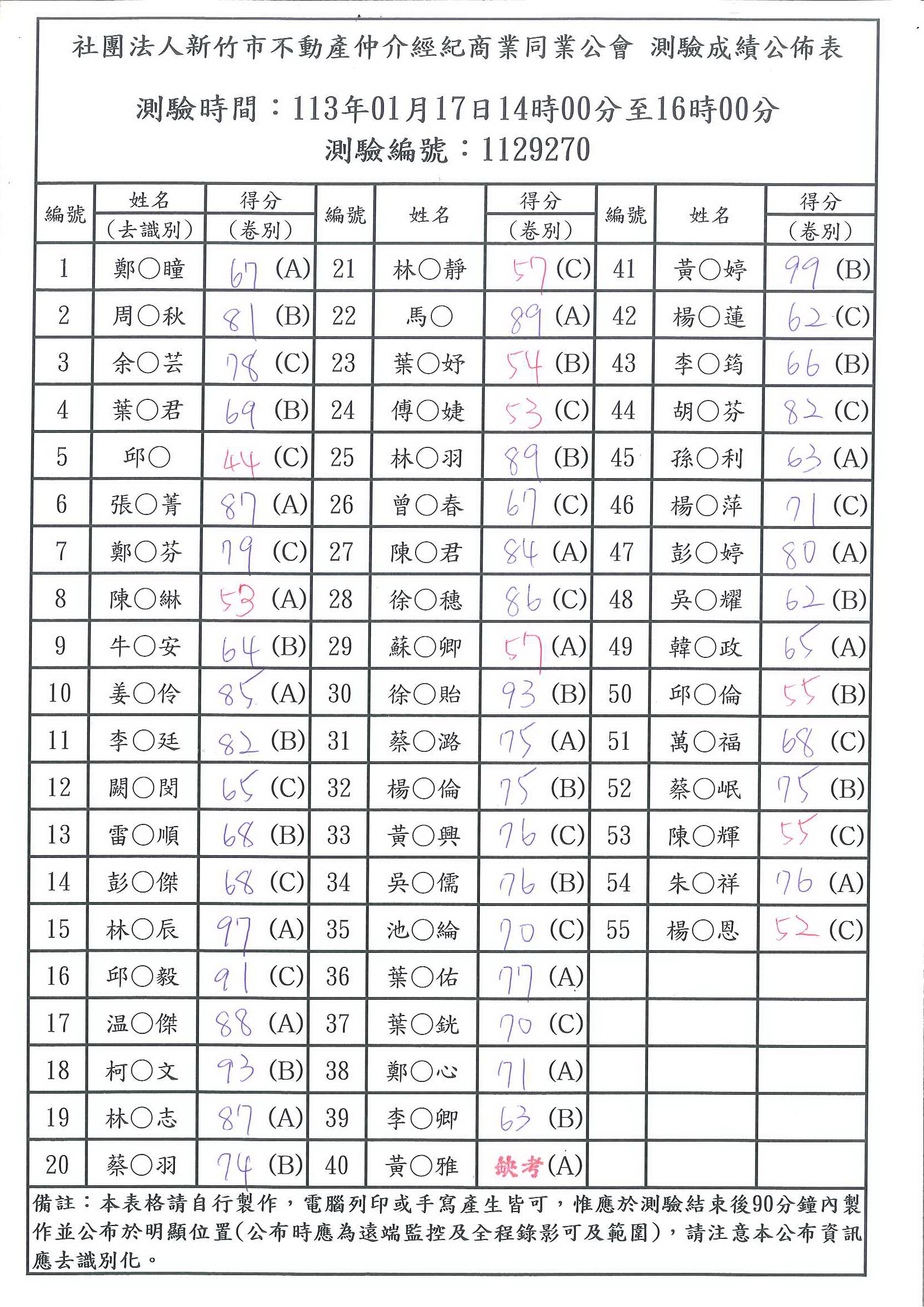 113年01月17日營業員測驗成績公佈