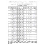 114年04月23日營業員測驗成績公佈