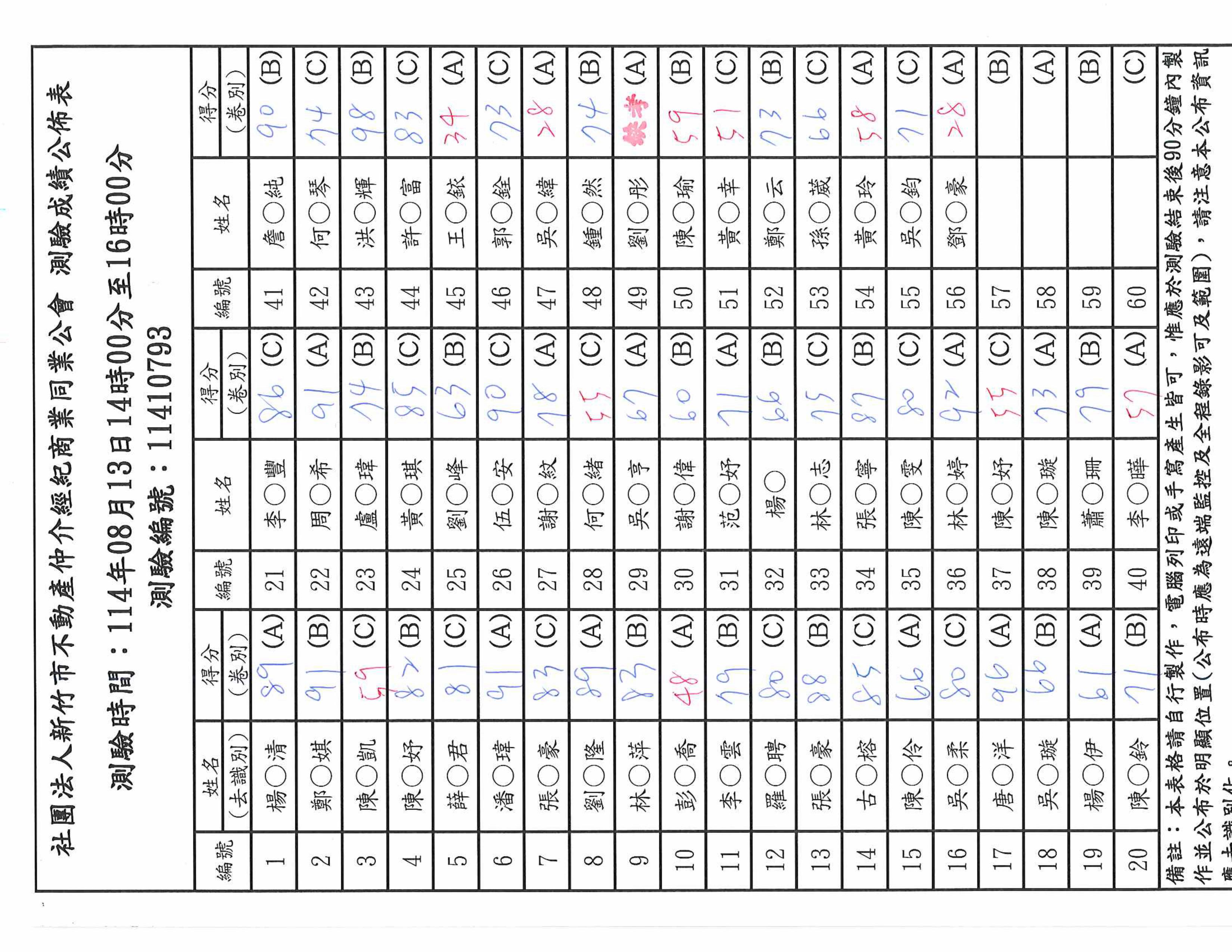 114年08月13日營業員測驗成績公佈