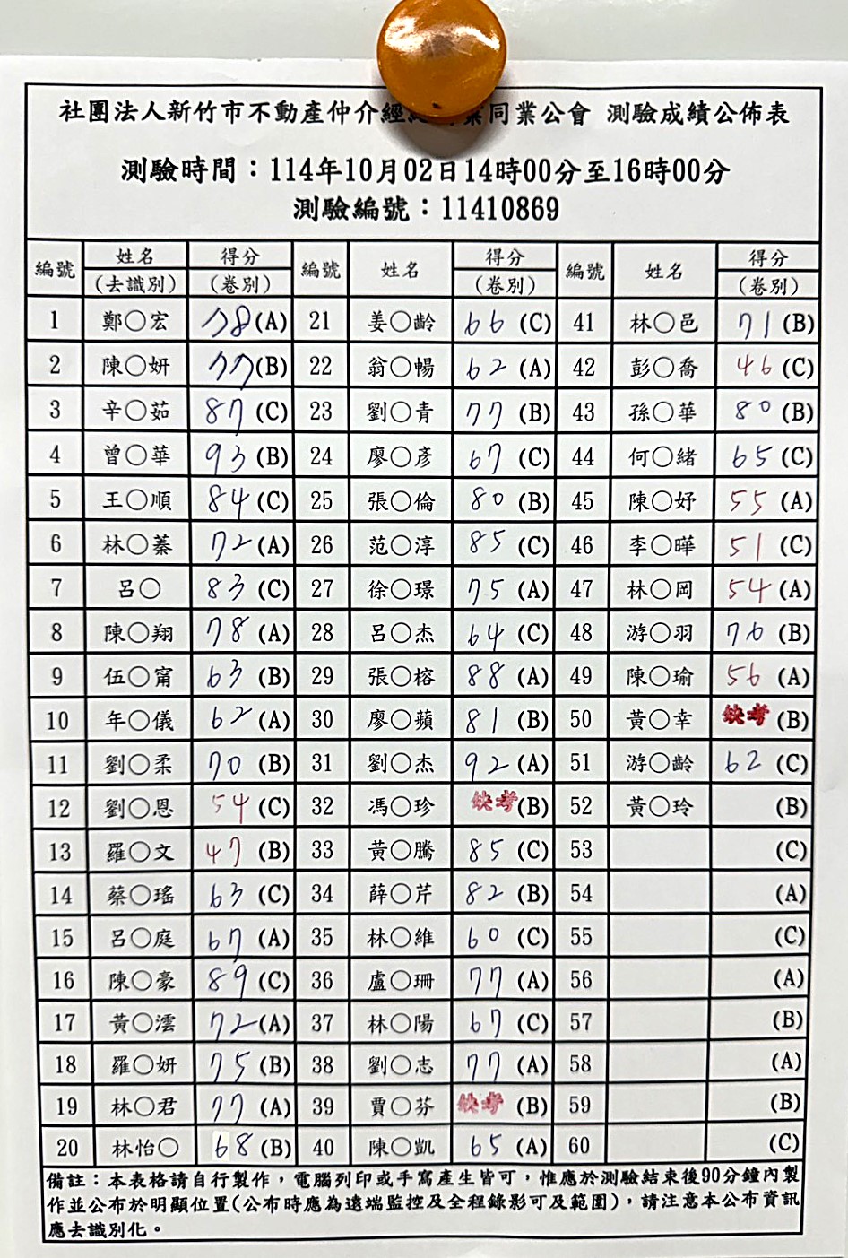 114年10月02日營業員測驗成績公佈