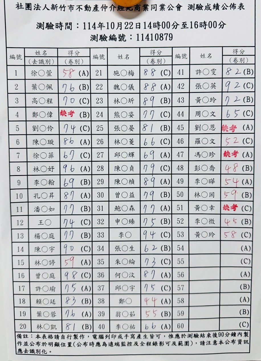 114年10月22日營業員測驗成績公佈