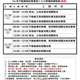 公告本會114年10月新訓/11月複訓及12月不動產經紀人複訓課程表