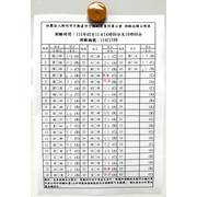 115年02月11日營業員測驗成績公佈!