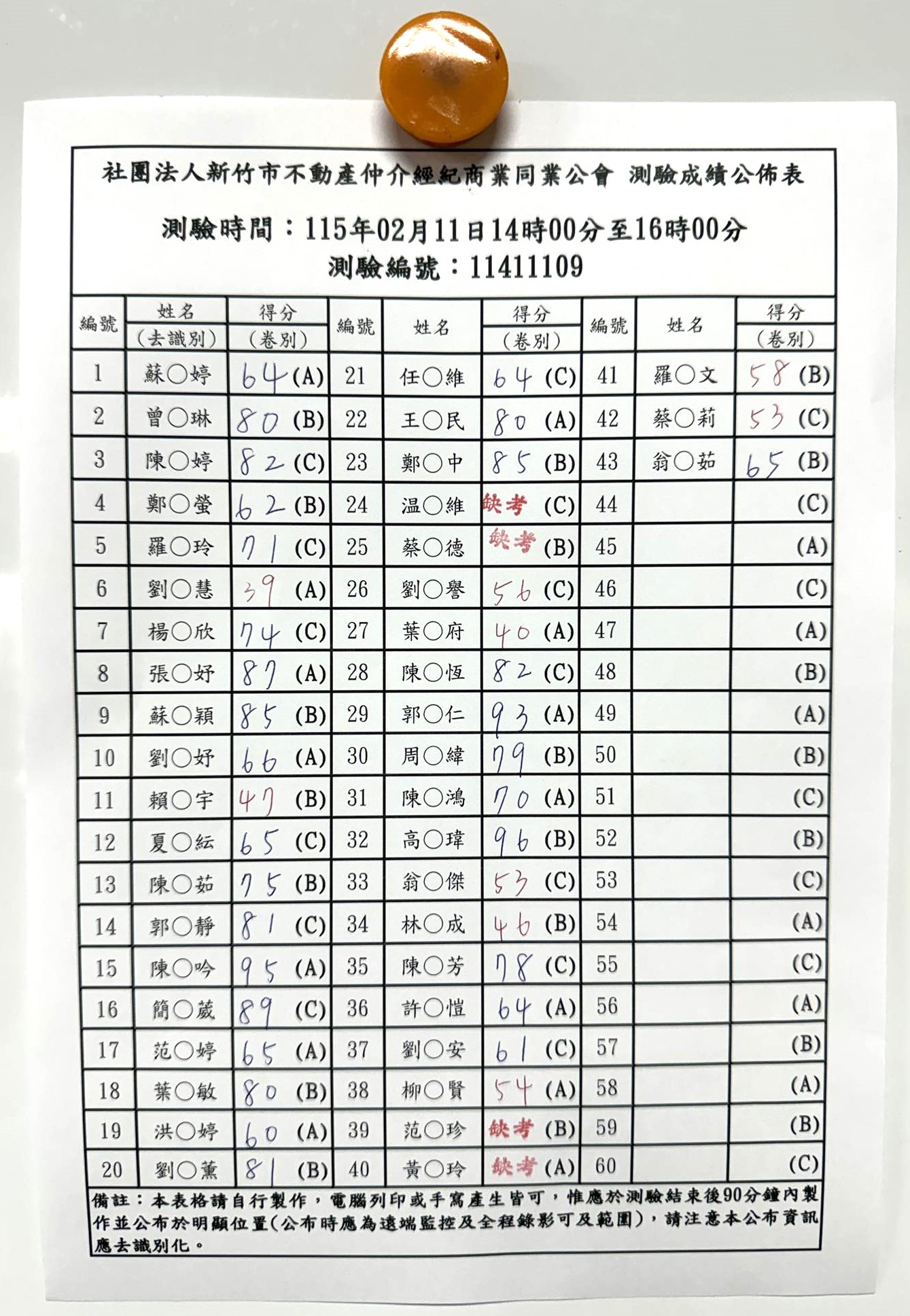 115年02月11日營業員測驗成績公佈!
