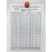 115/04/29測驗成績出爐！