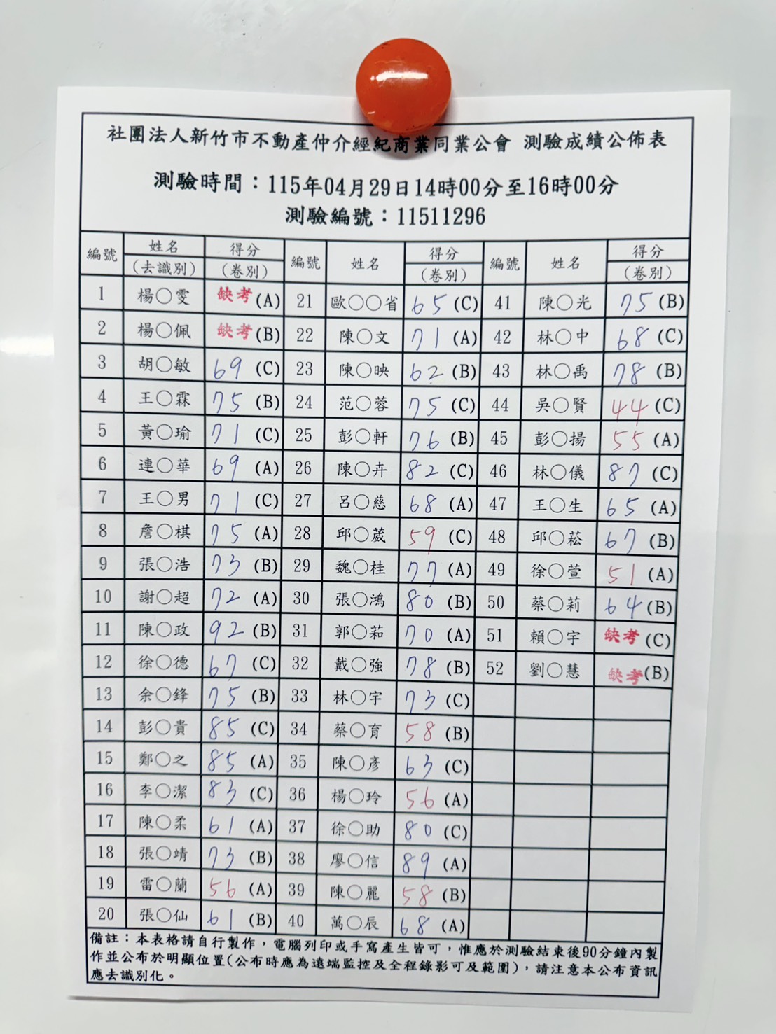 115/04/29測驗成績出爐！