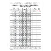115年10月21日營業員測驗成績公佈！