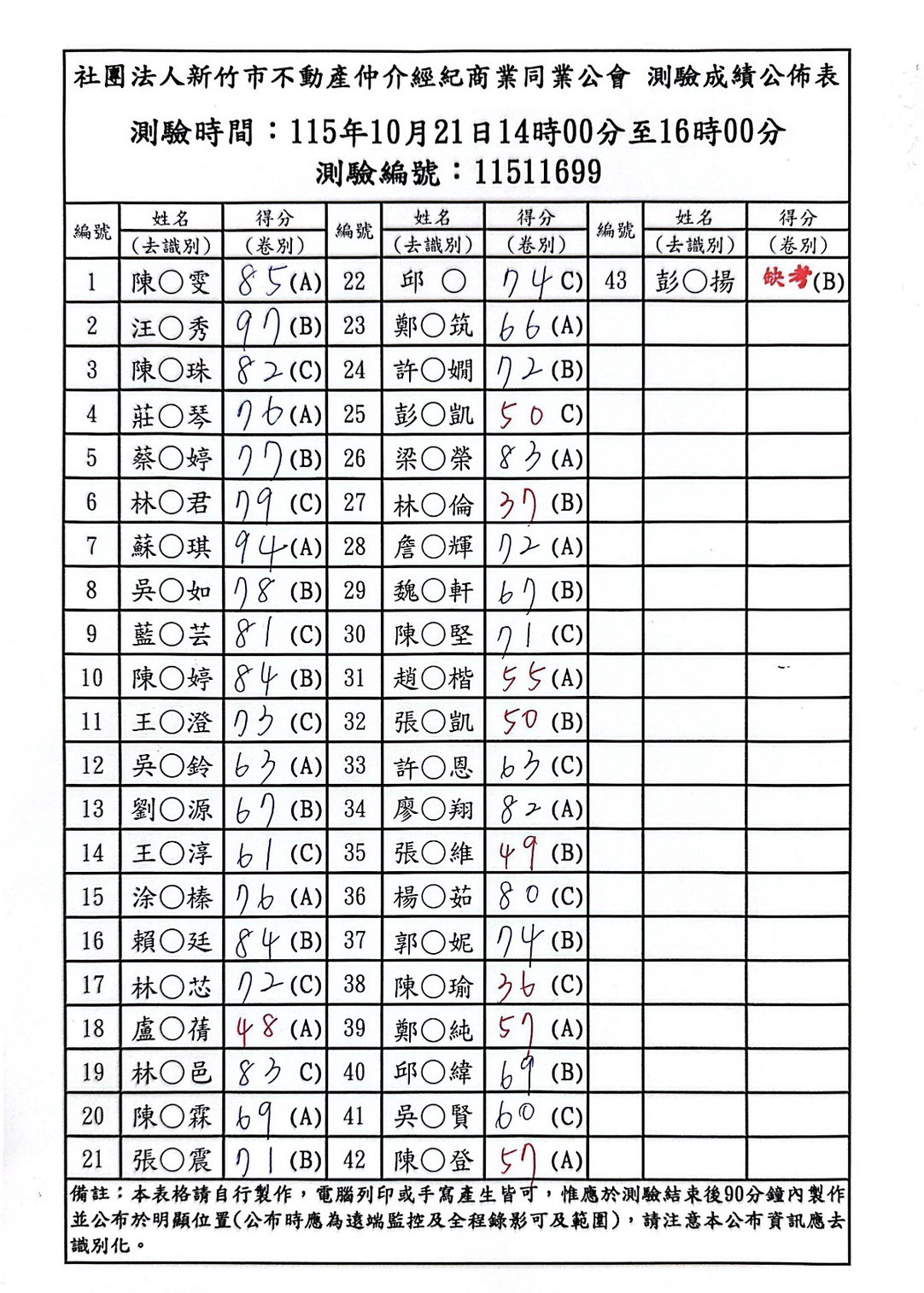 115年10月21日營業員測驗成績公佈！